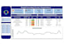 create accurate demand forecasts and inventory plans